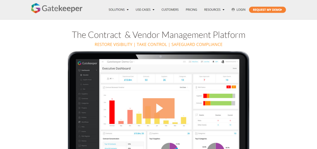 Best Contract Lifecycle Management Software